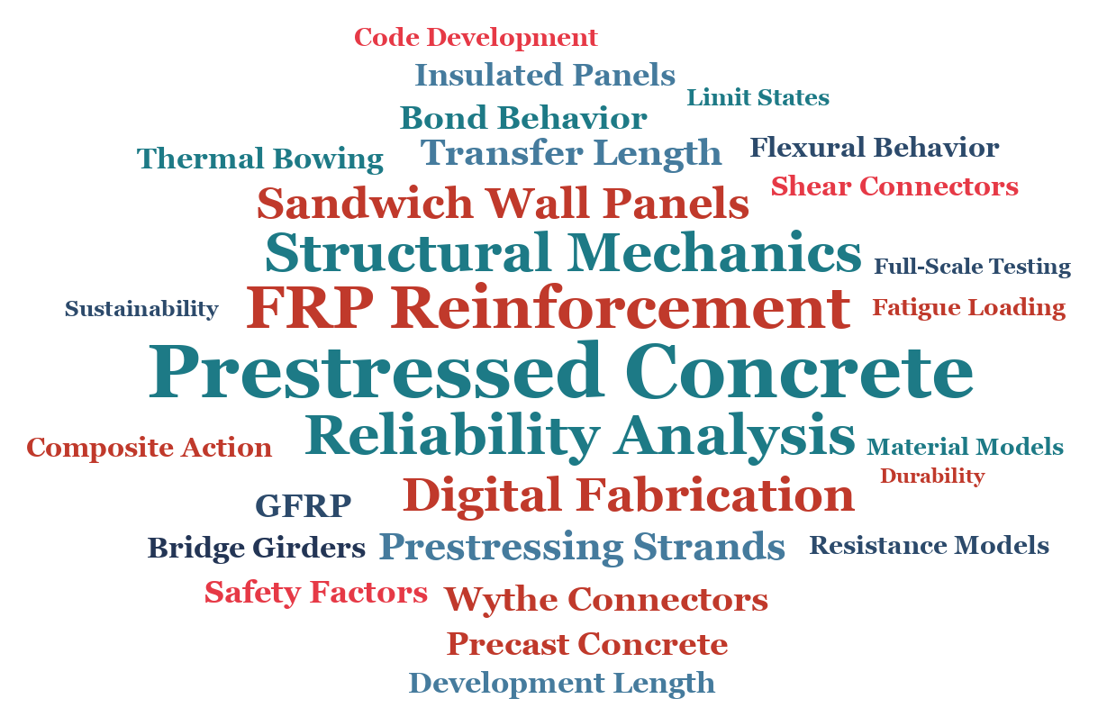 Word cloud of research interest keywords